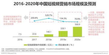 国产短视频营销价位分析,揭秘行业趋势与策略-第1张图片-精品欧洲AV无码