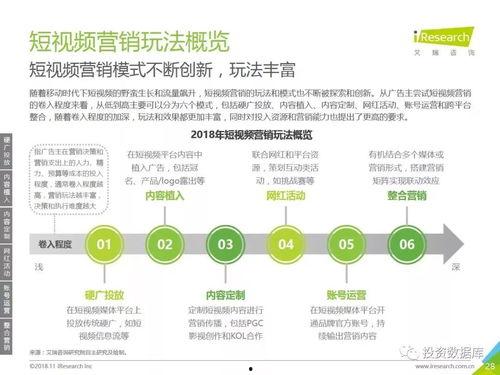 国产短视频营销价位分析,揭秘行业趋势与策略-第3张图片-精品欧洲AV无码